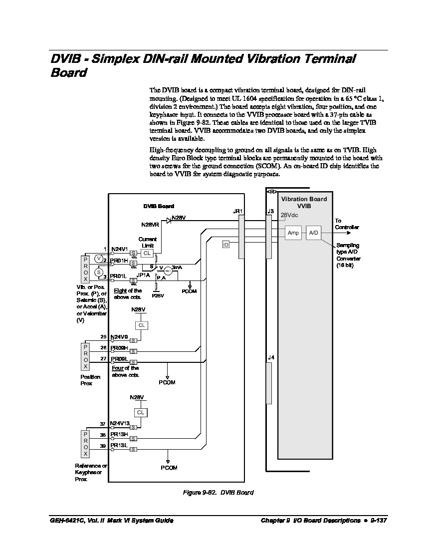 First Page Image of IS200DVIBH1B GEH-6421C, Vol. II of II System Guide for the Speedtronic Mark VI Turbine Control Data Sheet.pdf